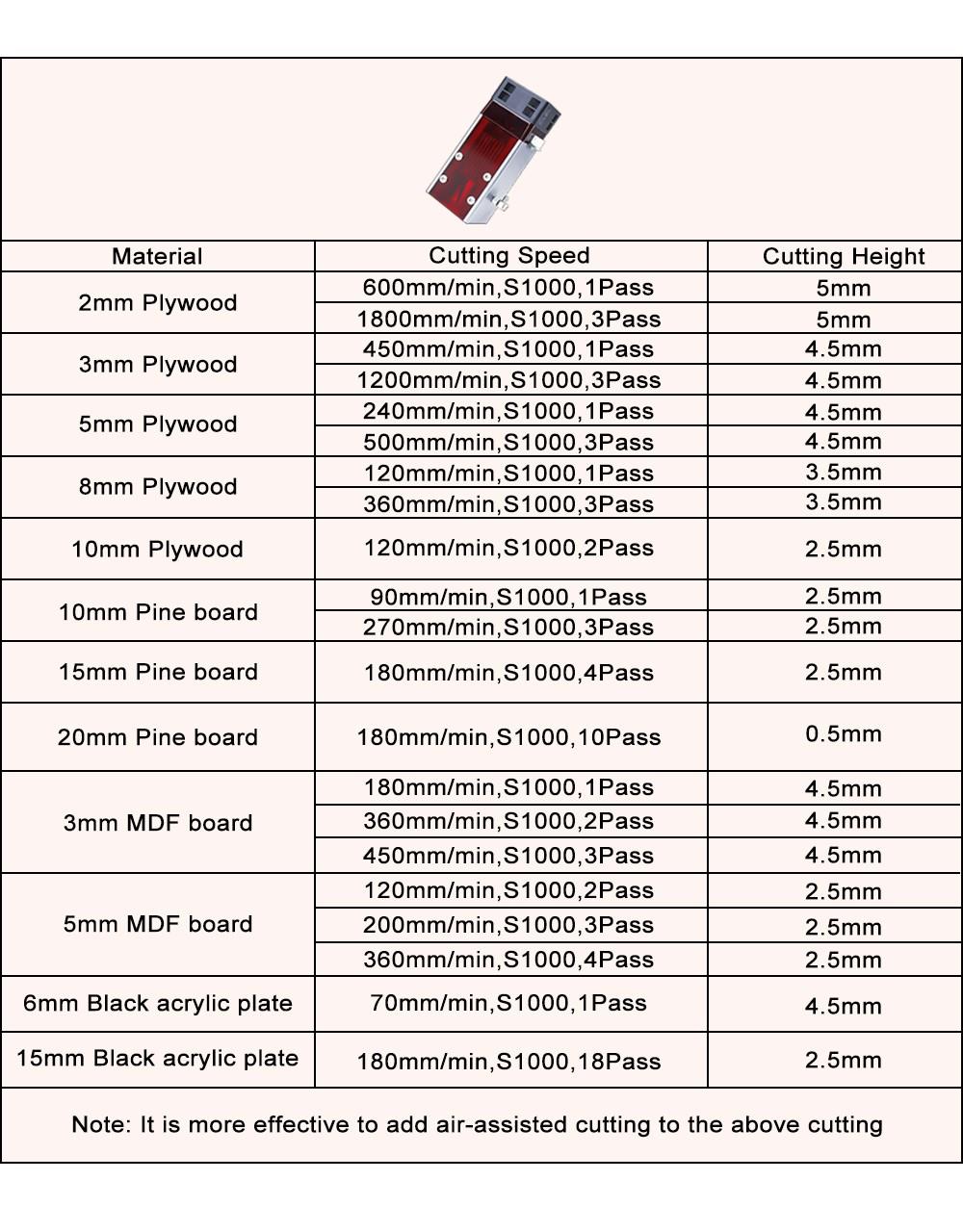 ZBAITU M81 EAIR 10W CNC Laser Engraver, Air Assist, 0.08mm Compressed Spot, Focus Free, Offline Engraving, Cuts 10mm Wood in One Pass, 460*810mm
