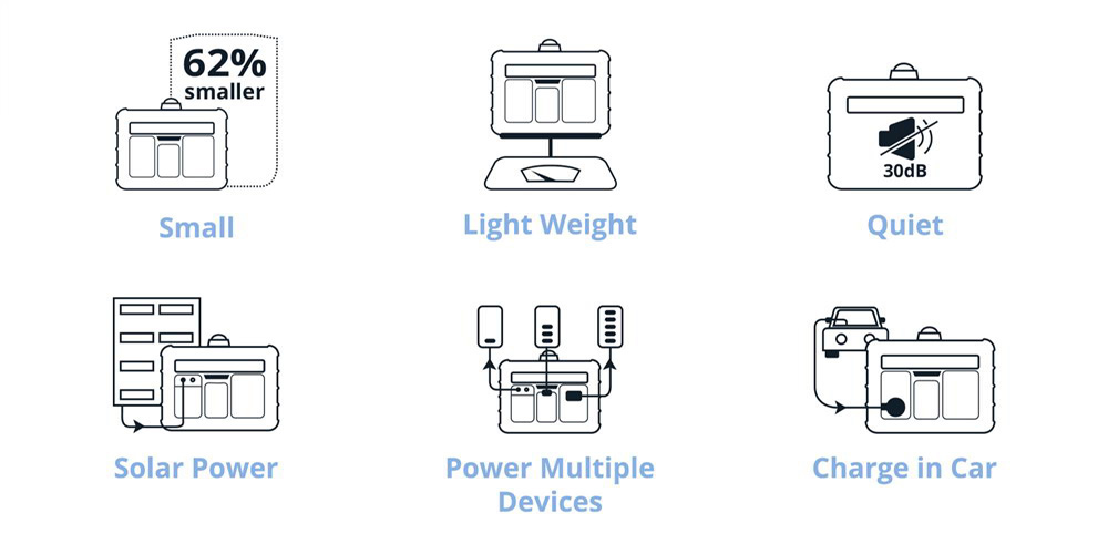 Zendure SuperBase 1000M Portable Power Station, 1016Wh/607Wh Battery Capacity, 1000W Output, 9 Ports, Low Noise, 10W LED