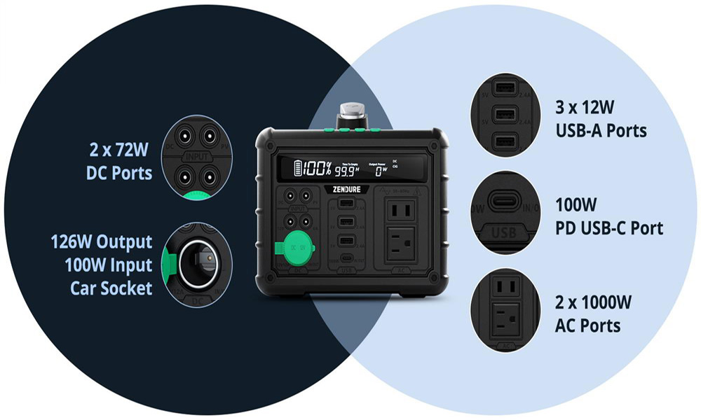 Zendure SuperBase 1000M Portable Power Station, 1016Wh/607Wh Battery Capacity, 1000W Output, 9 Ports, Low Noise, 10W LED