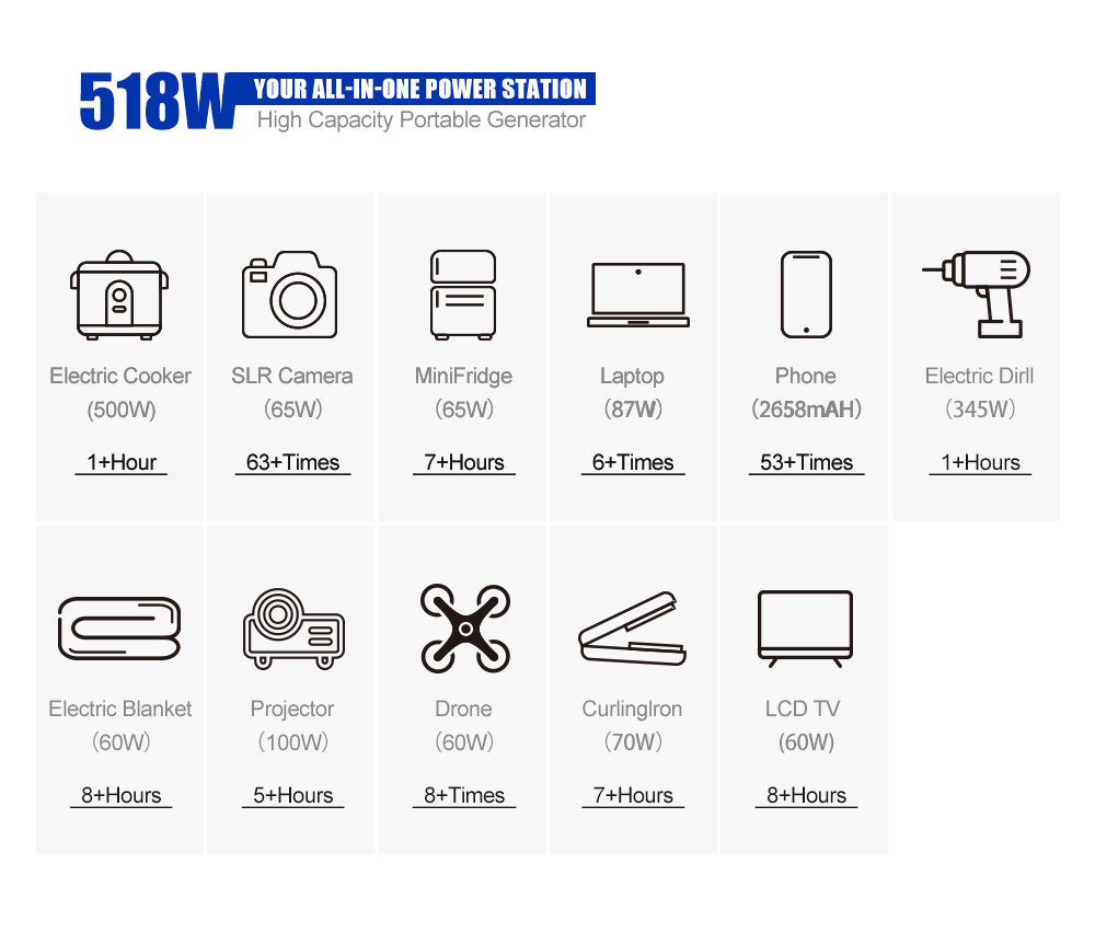 ATEM POWER AP500X Portable Power Station, 518Wh/140000mAh Solar Generator, 500W 110V AC Pure Sine Wave Inverter, 6 Outlets