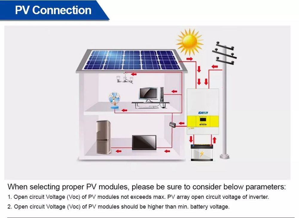 https://img.gkbcdn.com/s3/d/202210/Easun-Power-5600W-Solar-Inverter-517415-3.jpg