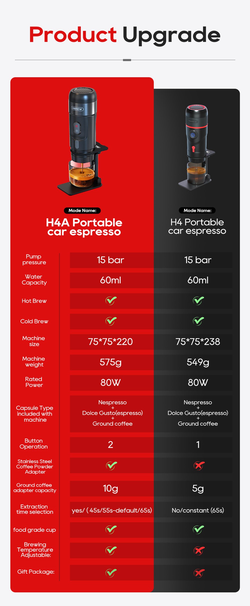 HiBREW H4A 80W prenosný kávovar do auta s darčekovou krabičkou, extrakcia DC 12V 15 barov, horúci/studený kávovar 3 v 1 s viacerými kapsulami