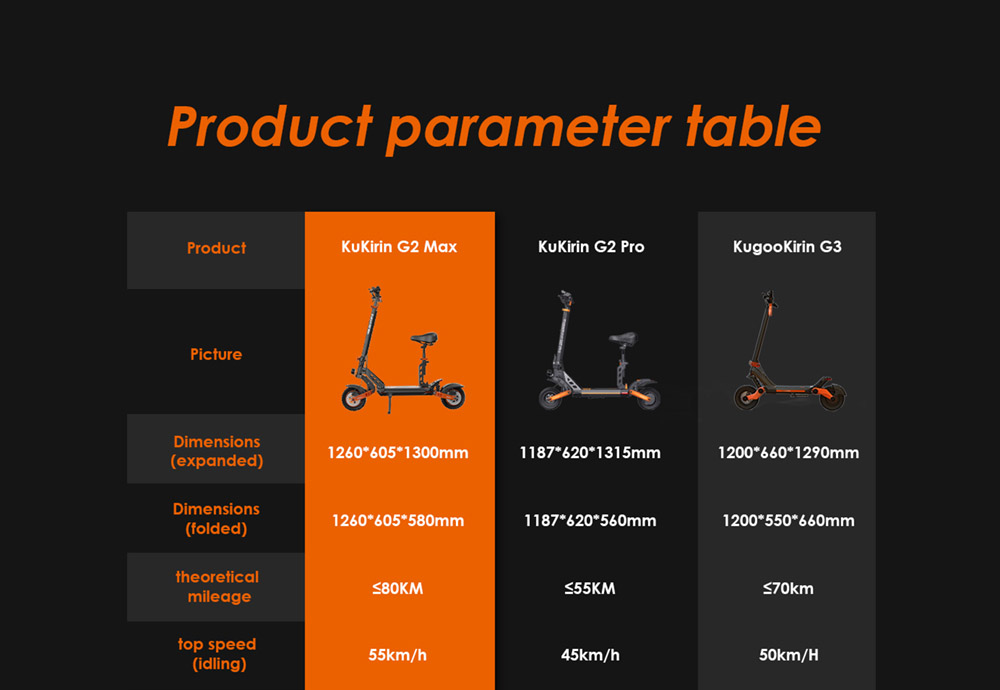 Kukirin-patinete Eléctrico G2 Max, 1000w, De 10 Pulgadas Neumático Sin  Carga, Batería De 48v Y 20ah, Velocidad Máxima De 55 Km/h, Kilometraje De  Hasta 80km, Freno De Disco Dual - Scooters Eléctricas 