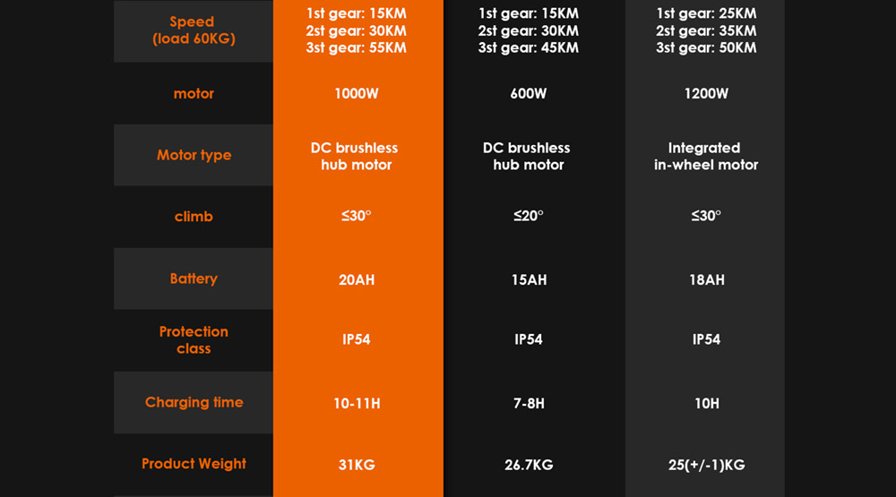 KUKIRIN G2 MAX Electric Scooter 10*2.75'' Off-road Pneumatiky 1000W Motor 48V 20Ah Batéria 80km Dojazd 3 rýchlosti