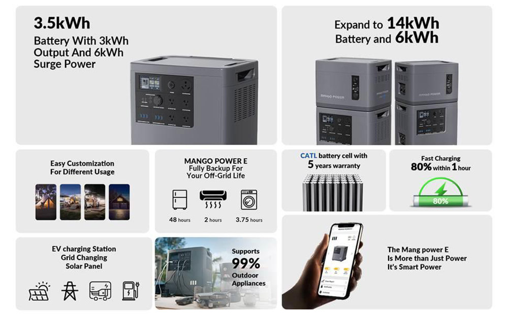 Mango Power E Portable Power Station, 3.5kWh LFP Battery, 14kWh Expandable Capacity, 3000W Power, 16 Output Ports, Charging 80% in 1 Hour, App Control