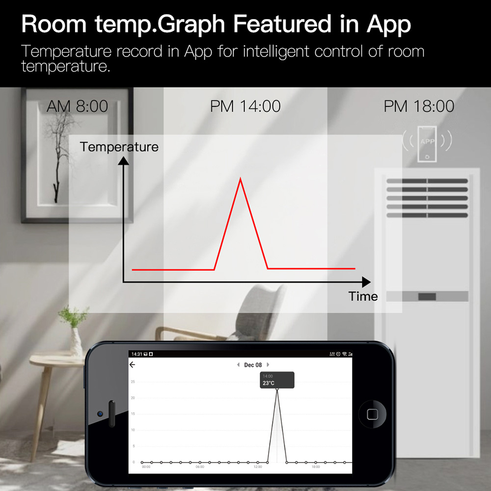 MoesHouse Tuya ZigBee3.0 Radiator Actuator Valve Smart Programmable Thermostat Temperature Heater TRV Alexa Voice Control LED Display