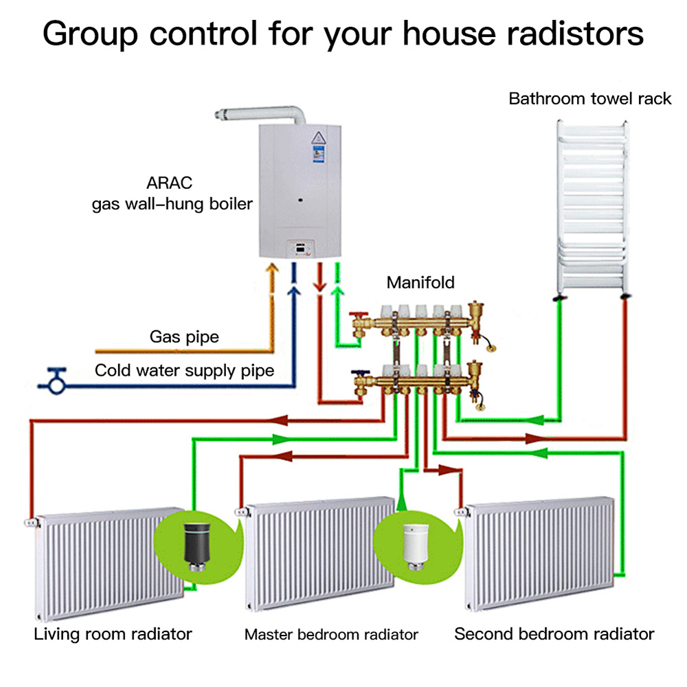 MoesHouse Tuya ZigBee3.0 Radiator Actuator Valve Smart Programmable Thermostat Temperature Heater TRV Alexa Voice Control LED Display