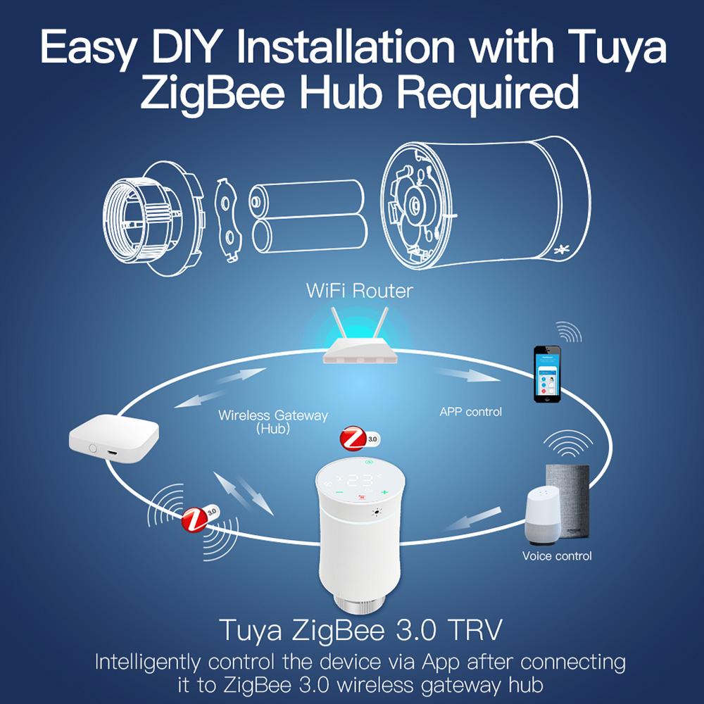 MoesHouse Tuya ZigBee3.0 Radiator Actuator Valve Smart Programmable Thermostat Temperature Heater TRV Alexa Voice Control LED Display
