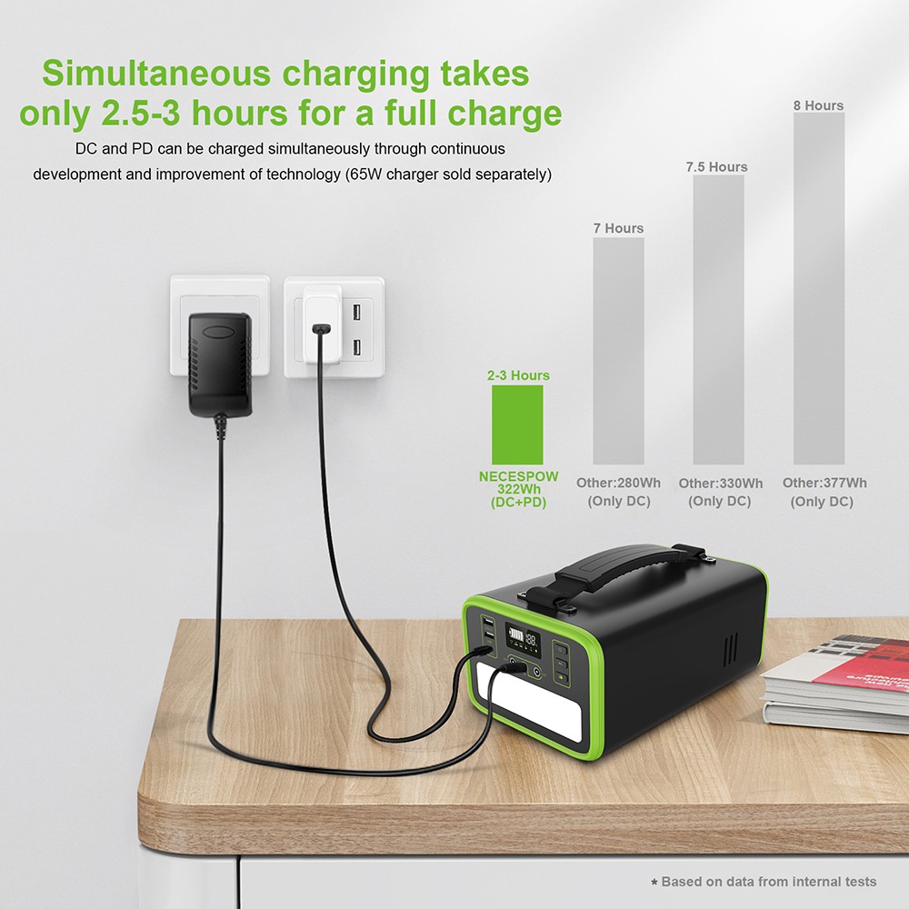 NECESPOW N300 320W Portable Power Station, 281Wh/88000mAh LiFePo4 Battery Solar Generator, Pure Sine Wave AC Outlet, PD 65W Charging, LED Flashlight, 7 Outputs