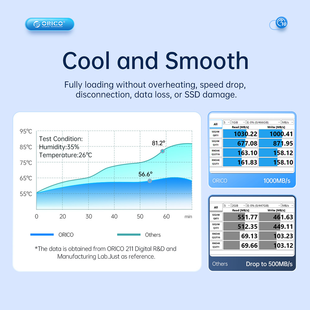 ORICO-AM2C3-GY-BP Tool Free Aluminum M2 SATA SSD Enclosure 6Gbps B Key Solid State Drive Case
