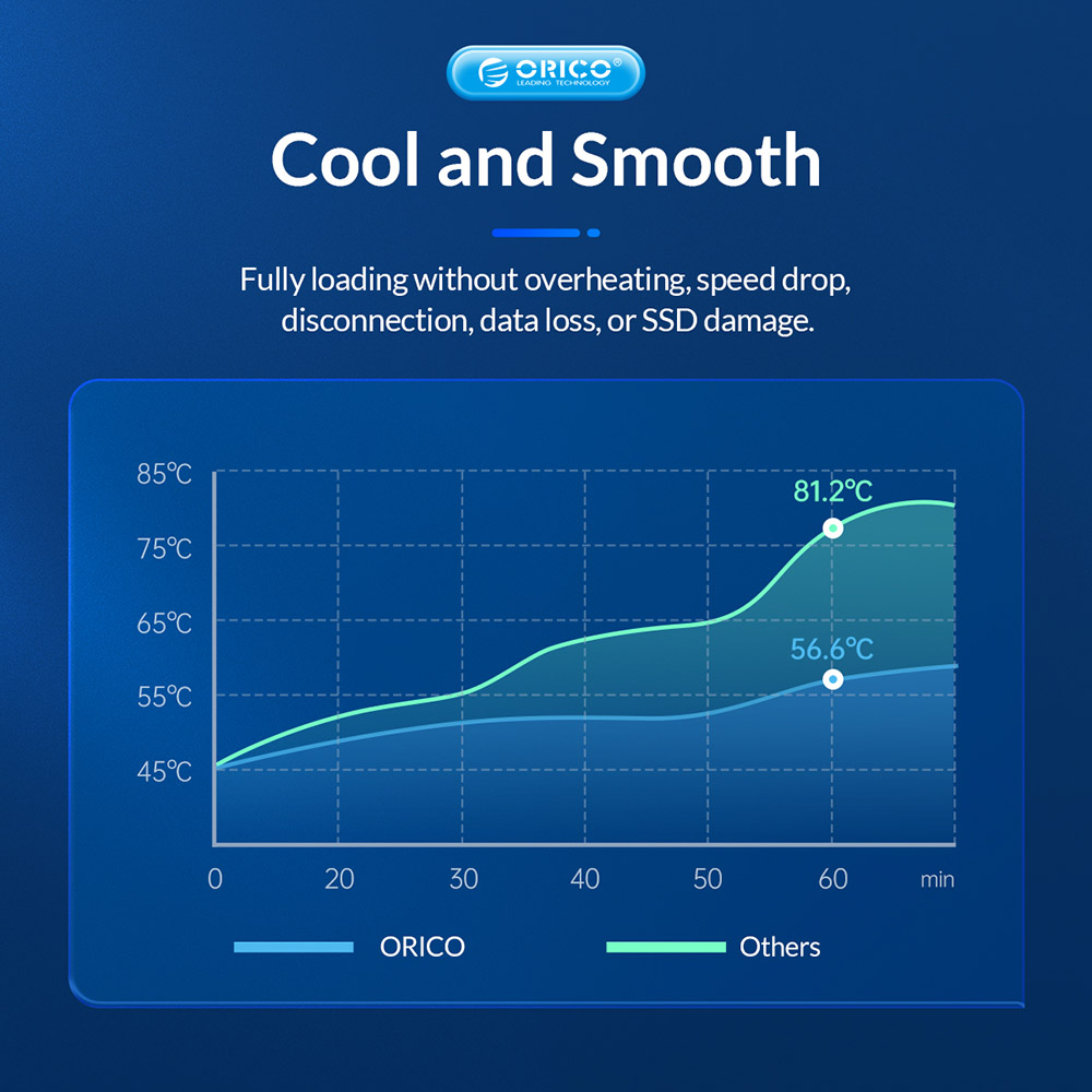 ORICO-BM2C3-2N-GY-BP Tool Free Aluminum Dual-bay M2 NVME*2 SSD Enclosure 10Gbps Solid State Drive Case