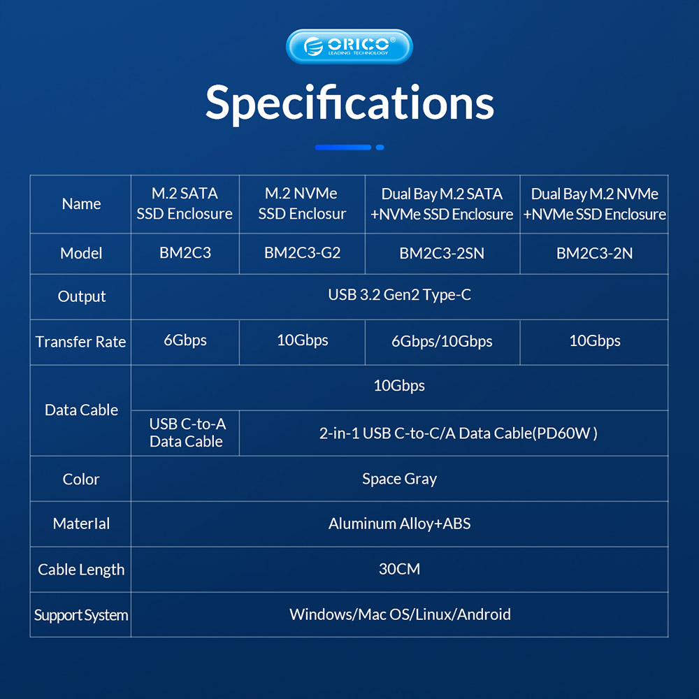 ORICO-BM2C3-2SN-GY-BP Tool Free Aluminum Dual-bay M2 NVME and SATA SSD Enclosure 10Gbps Solid State Drive Case