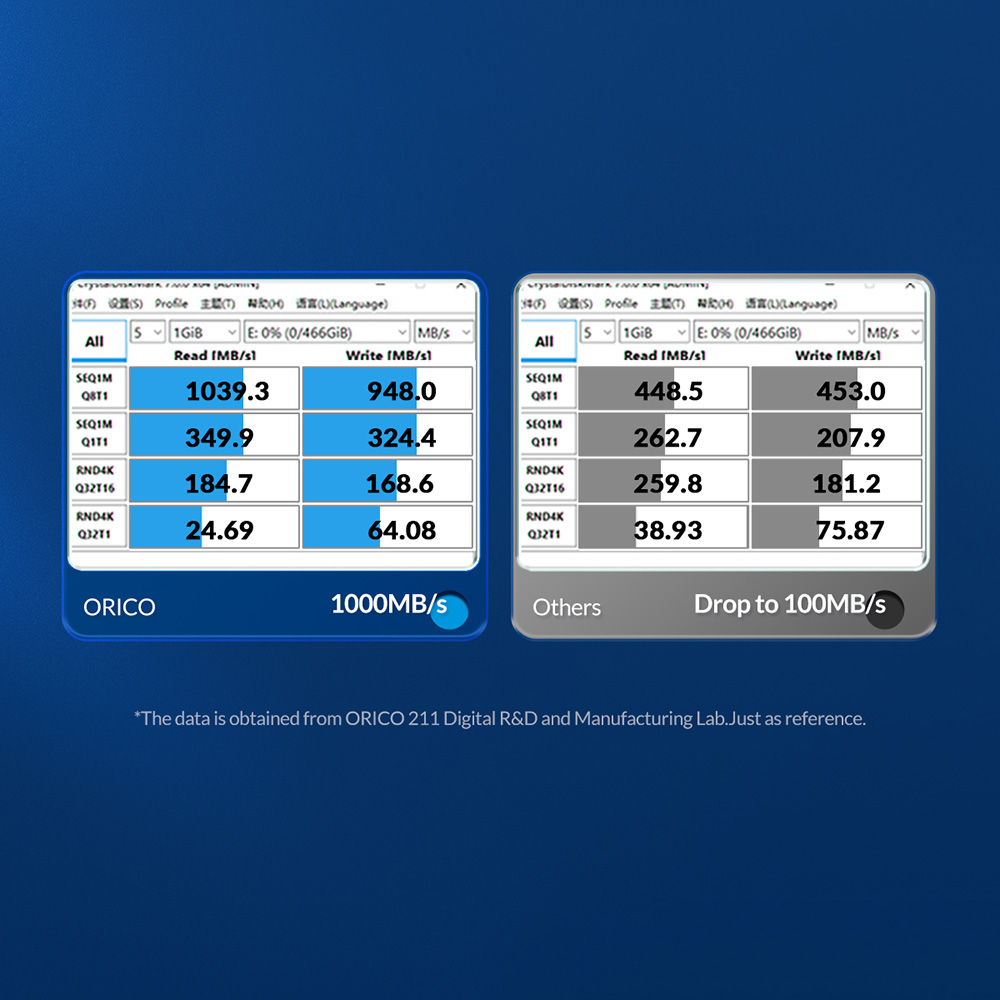 ORICO-BM2C3-G2-GY-BP Tool Free Aluminum M2 NVME SSD Enclosure 10Gbps M Key Solid State Drive Case