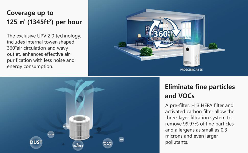 Proscenic A8 SE Air Purifier, H13 True HEPA Filter, 28db Low Noise, App Control Alexa Google Home, Digital Touch Display - EU Plug
