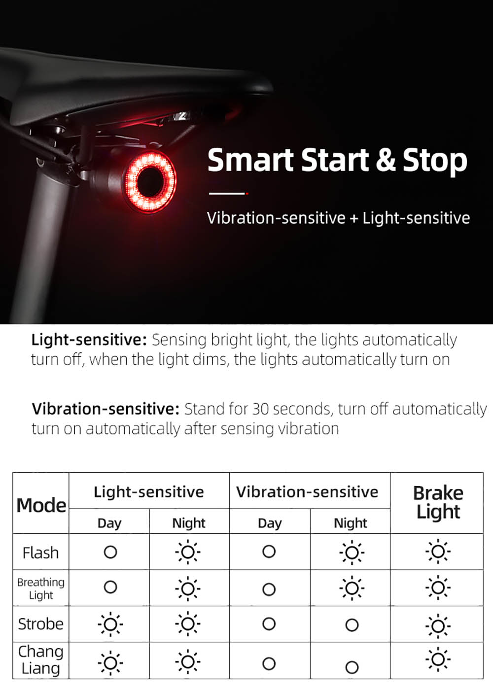 thumbnail image 2 of ROCKBROS Bicycle LED Taillight – Smart Auto Brake Sensing, Rechargeable Rear Light Q2 2 of 6