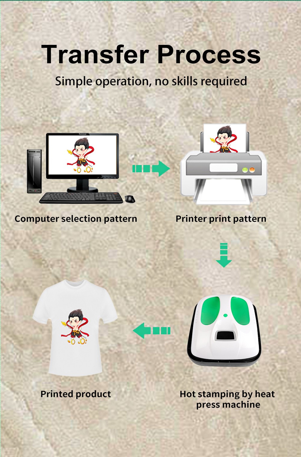 SHUOHAO Portable Heat Press Machine With Sensitive Touch Screen, 12*10in, For T-shirts/Mouse Pads/Aluminum Panels 16 SHUOHAO Portable Heat Press Machine with Sensitive Touch Screen, 12*10in, for T-shirts/Mouse Pads/Aluminum Panels