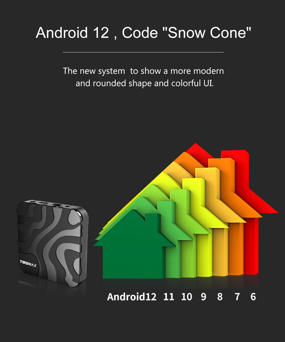 T95 MAX TV BOX Android 12 Allwinner H618 4GB RAM 32GB ROM 2.4G+5G WIFI Bluetooth 5.0 - EU