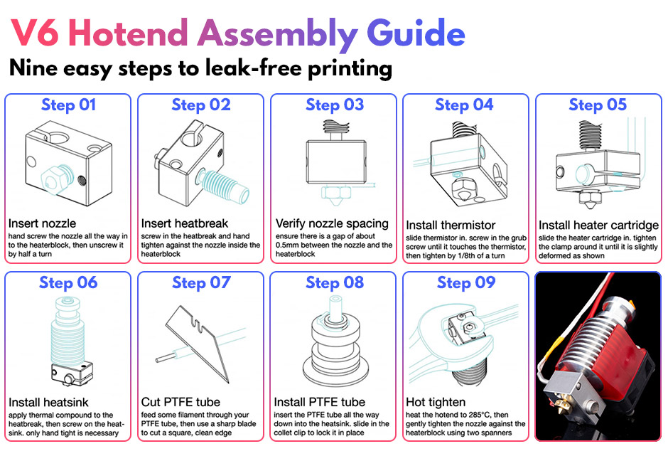 Trianglelab E-V6 0.4mm Plated Copper Nozzle with M6 Thread for 3D Printers V6 Hotend