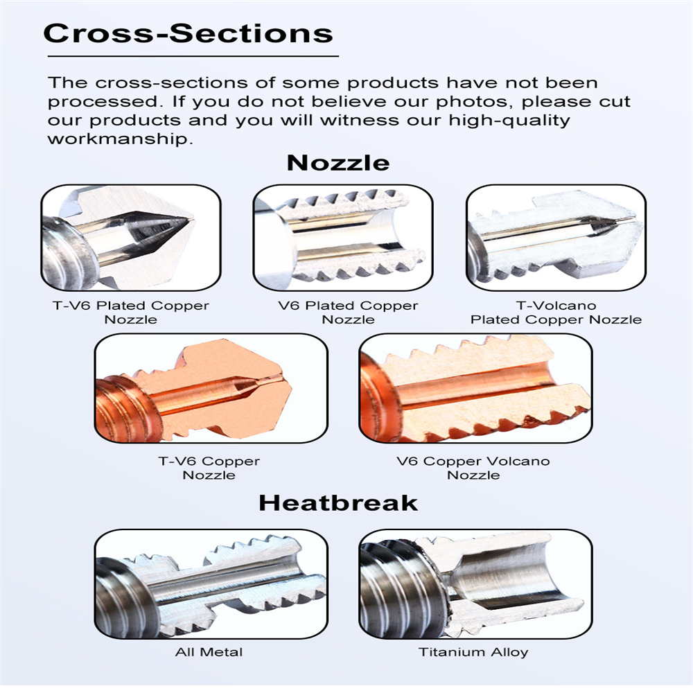 Trianglelab E-V6 0.4mm Plated Copper Nozzle with M6 Thread for 3D Printers V6 Hotend