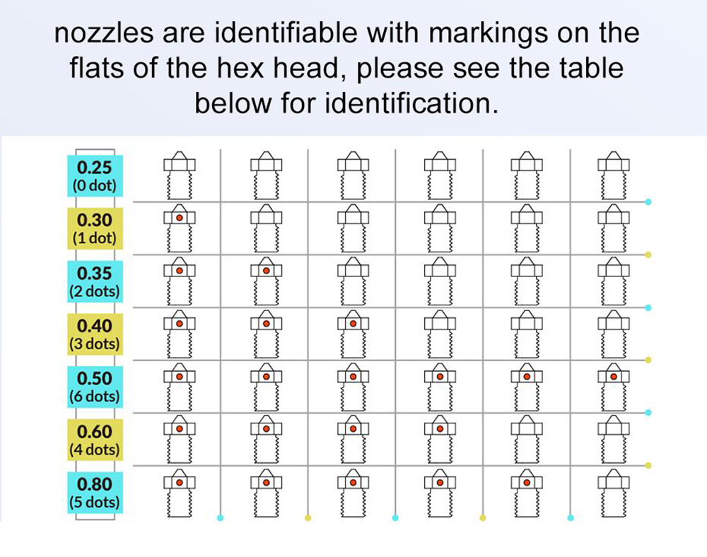 Trianglelab E3D V6 0.6mm Hardened Steel Nozzles, Printing PEI/PEEK/Carbon Fiber Filament, for V6 Hotend