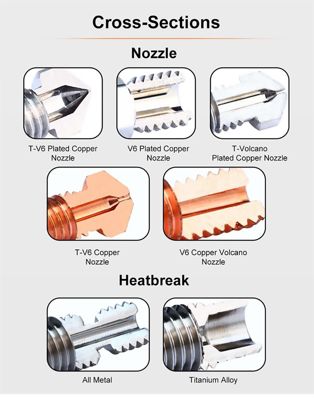 Trianglelab M6 ZS 0.4mm Nozzle, Hardened Steel Copper Alloy, High Temperature Resistant, for V6 Hotend 3D Printer