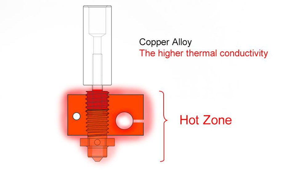 Trianglelab M6 ZS 0.4mm Nozzle, Hardened Steel Copper Alloy, High Temperature Resistant, for V6 Hotend 3D Printer