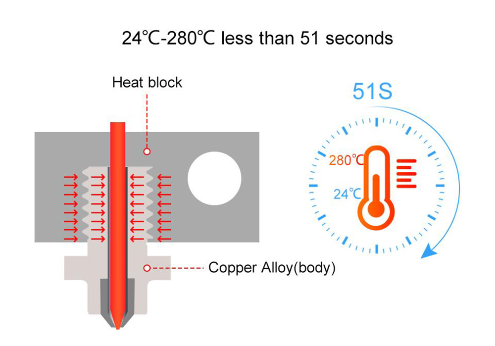 Trianglelab M6 ZS 0.4mm Nozzle, Hardened Steel Copper Alloy, High Temperature Resistant, for V6 Hotend 3D Printer