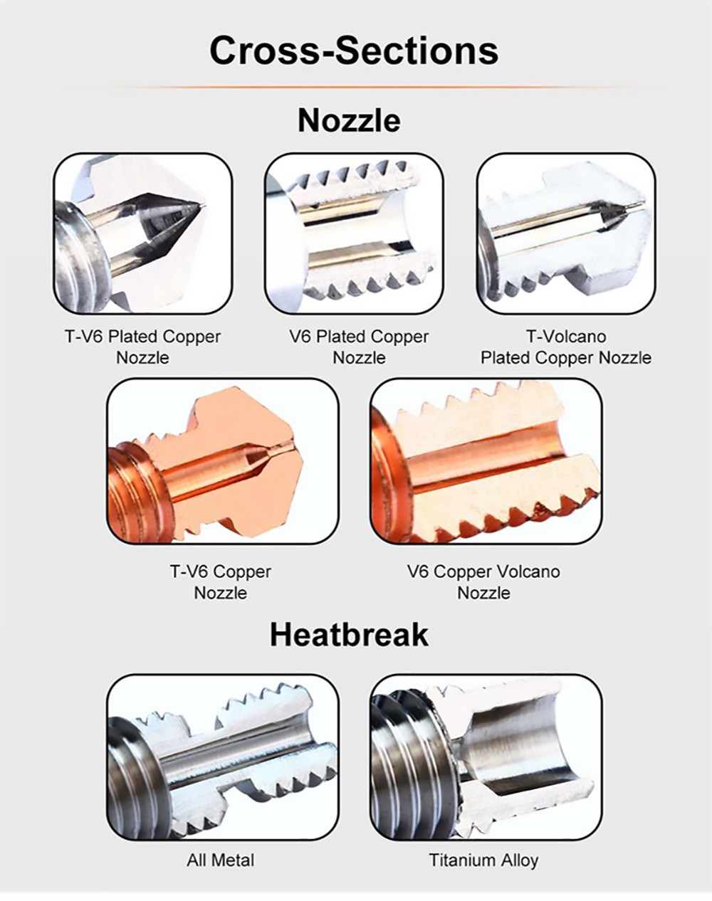 Trianglelab M6 ZS 0.6mm Nozzle, Hardened Steel Copper Alloy, High Temperature Resistant, for V6 Hotend 3D Printer
