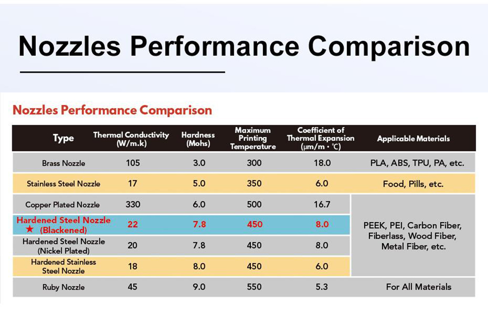 Trianglelab V6 DLC 0.8mm Nano Coating Hardened Steel Nozzle for Dragonfly Dragon/V6 Hotend Matrix Extruder