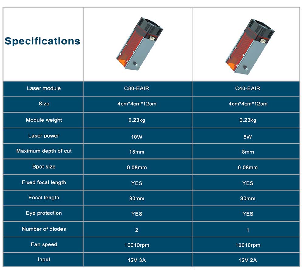 ZBAITU C80-EAIR 10W Laser Module with Air Assist, Fixed-focus, 0.08x0.08mm Spot, Eye Protection, Single Fan