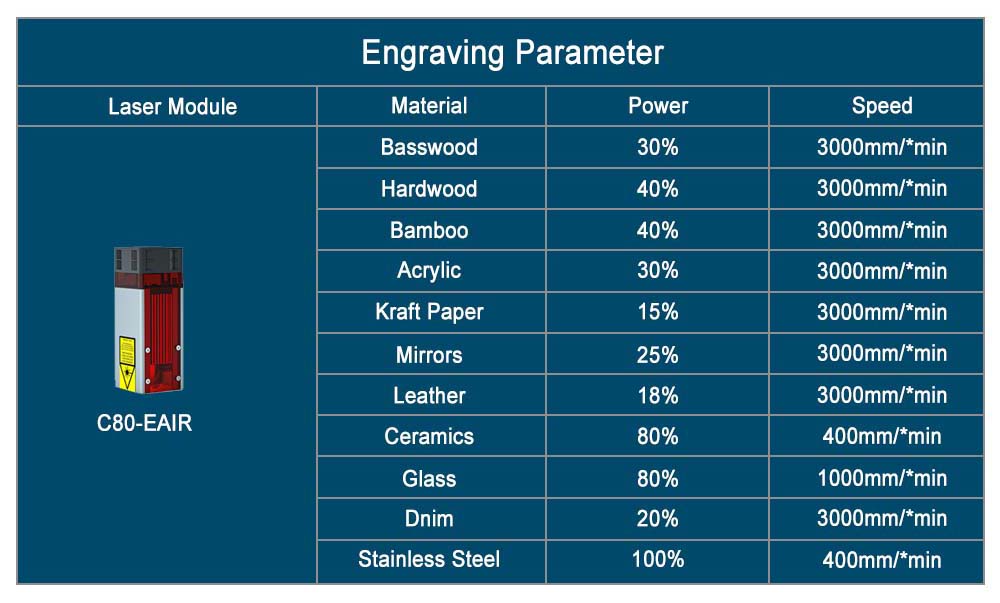 ZBAITU C80-EAIR 10W Laser Module with Air Assist, Fixed-focus, 0.08x0.08mm Spot, Eye Protection, Single Fan