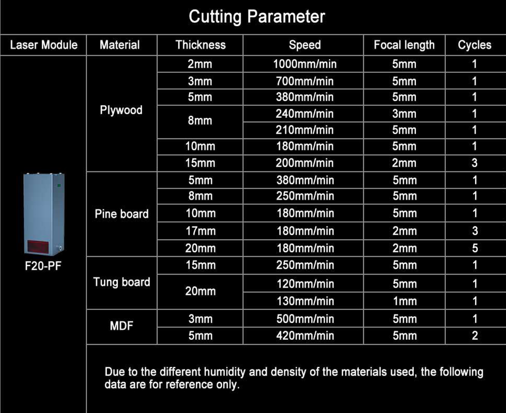 ZBAITU F20-PF 20W Laser Module with Air Assist, 4 Diodes, Focus Free, 0.08x0.08mm Spot, Eye Protection, Single Fan