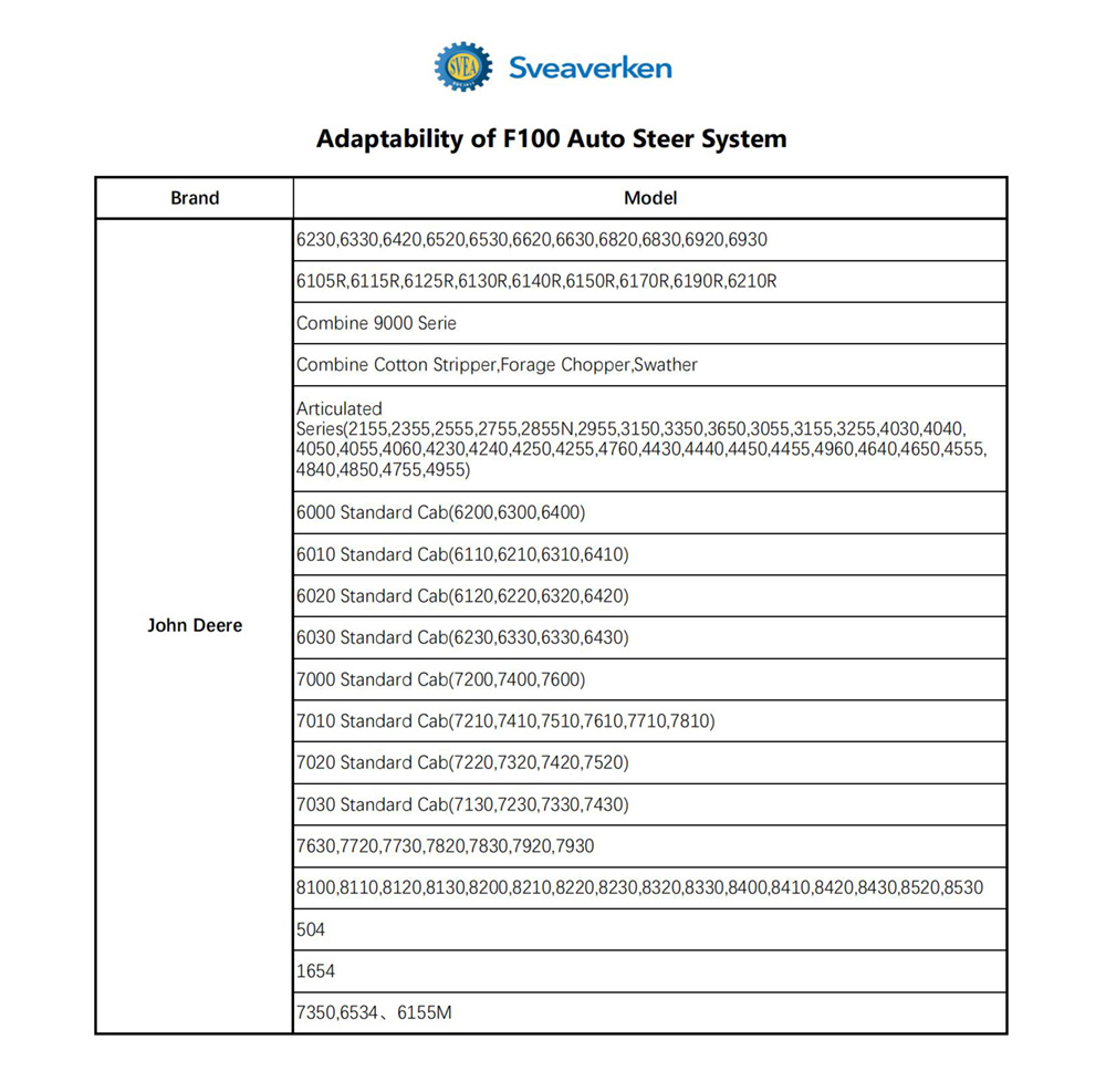 Sveaverken F100 Tractor Auto Steer System with Advanced Mode, U-Turn Auto Drive, 3 Guidance Line Modes, 2.5cm High Accuracy Operation