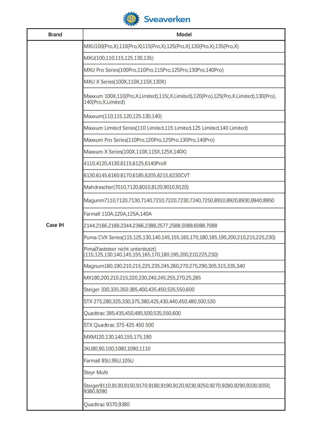 Sveaverken F100 Tractor Auto Steer System with Advanced Mode, U-Turn Auto Drive, 3 Guidance Line Modes, 2.5cm High Accuracy Operation