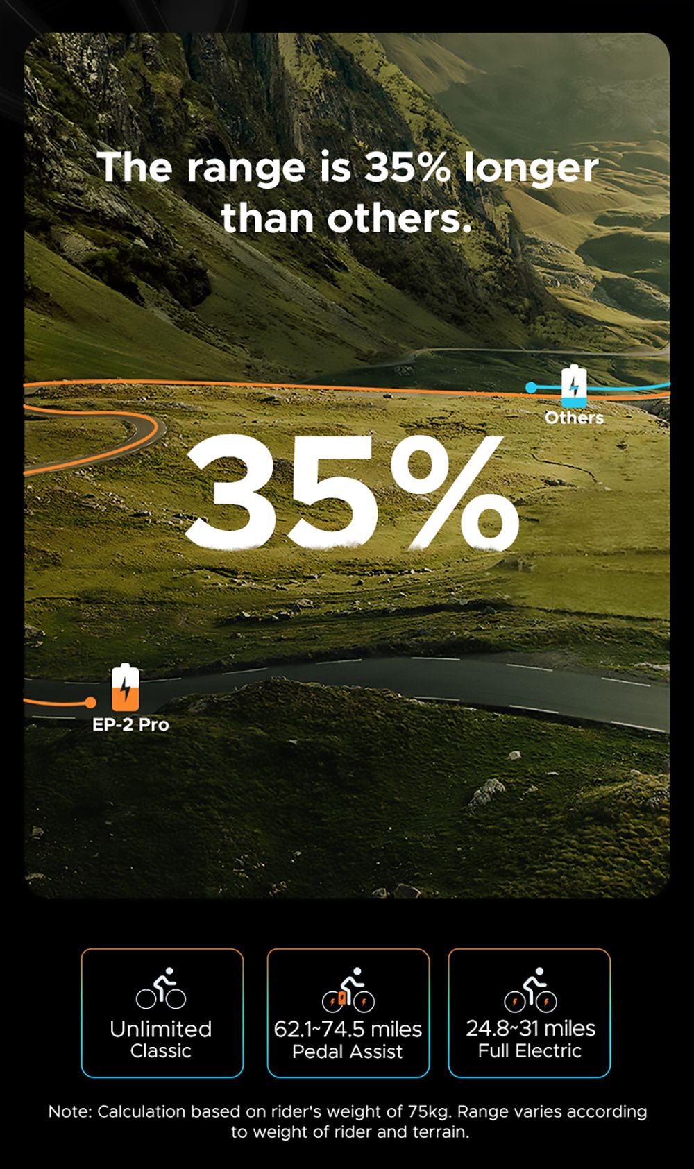 ENGWE EP-2 Pro 2022 Version Folding Electric Bike 20*4.0 Inch Fat Tire 750W Motor 35Km/h Max Speed 48V 13Ah Battery 150KG Max Load SHIMANO 7-Speed Gears Dual Disc Brake 100KM Range Mountain Beach Snow Folding Bicycle - Orange