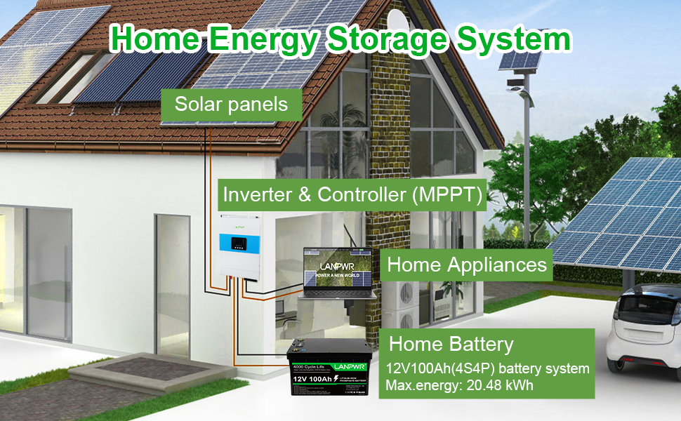 Záložný zdroj LANPWR 12V 100Ah LiFePO4 lítiový akumulátor, energia 1280Wh, 4000+ hlbokých cyklov, vstavaný 100A BMS, nízka hmotnosť 24,25 lb, podpora v sérii/paralelne, ideálny na nahradenie väčšiny záložných zdrojov, RV, člny, solárne, trollingové motory, mimo siete