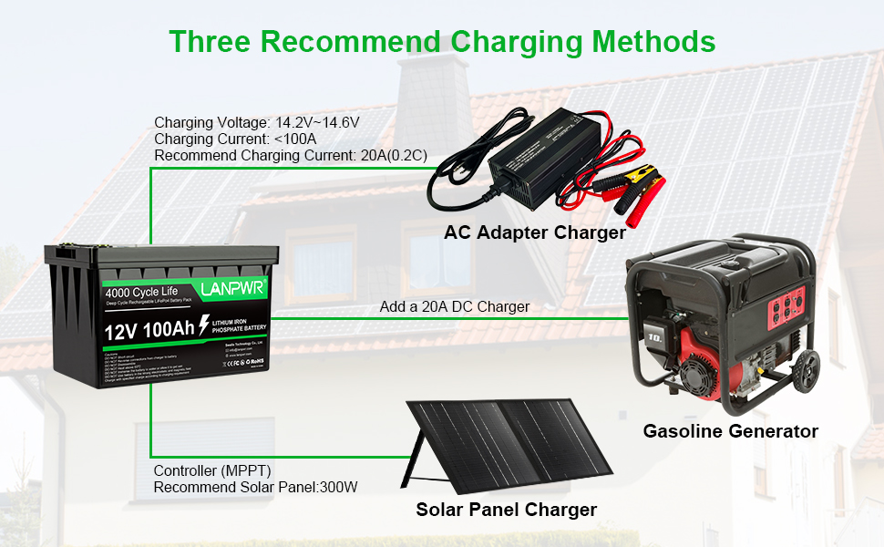 Záložný zdroj LANPWR 12V 100Ah LiFePO4 lítiová batéria, energia 1280Wh, 4000+ hlbokých cyklov, vstavaná 100A BMS, nízka hmotnosť 24,25lb, podpora v sérii/paralelne, ideálna na nahradenie väčšiny záložných zdrojov, RV, lode, solárne, trollingové motory, mimo siete