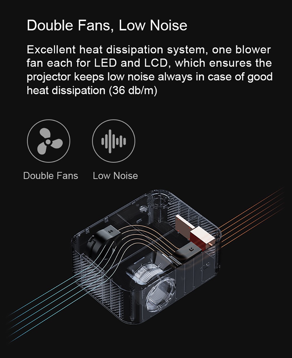 Wanbo X1 Pro Smart Projector Android 9.0 1GB+8GB Memory, 720P HD HDR Keystone Correction 2.4G WiFi Home Theater EU Plug