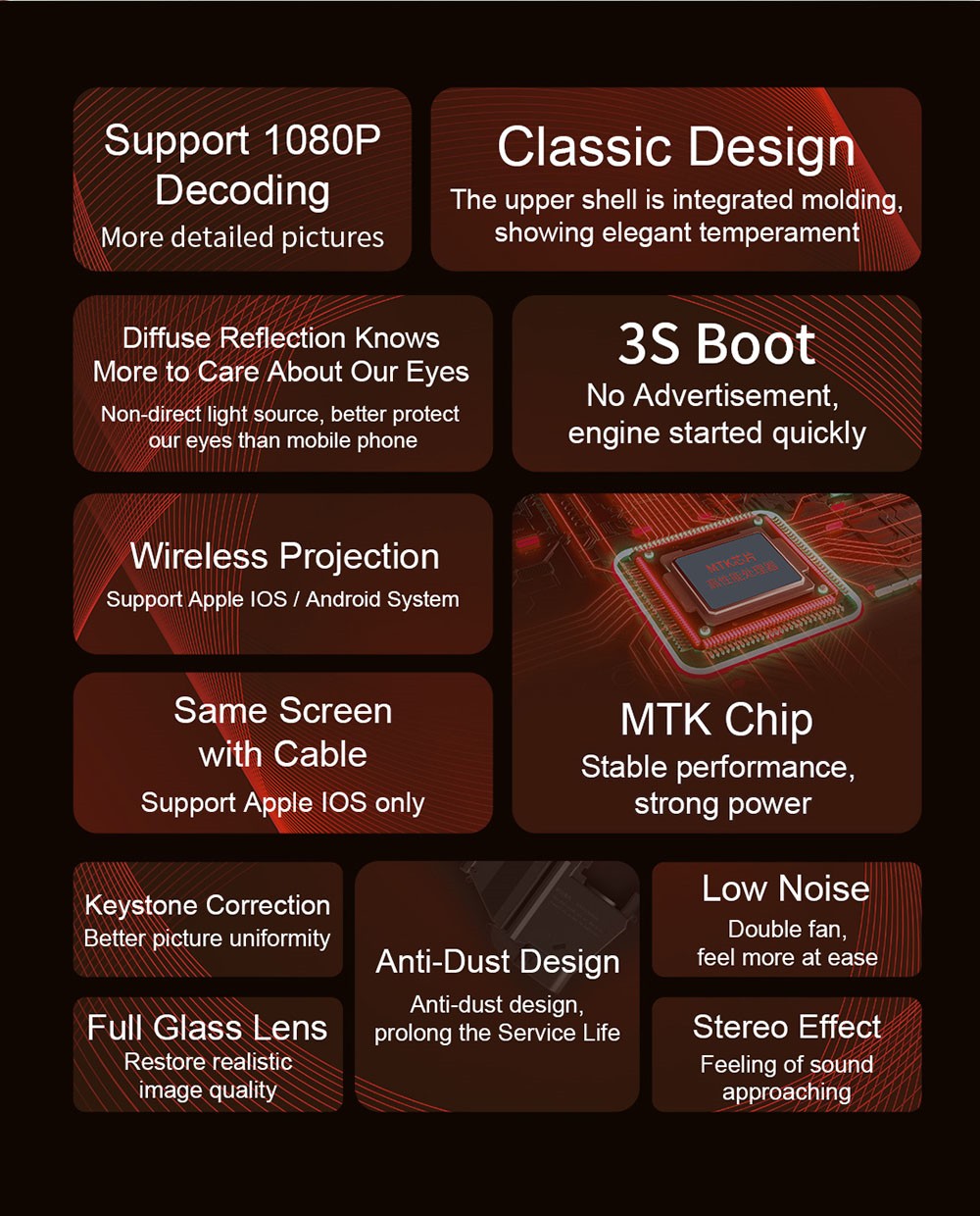 Wanbo X1 Mini Projector 720P HD HDR Smart Projector Keystone Correction for Home Office EU Plug - White