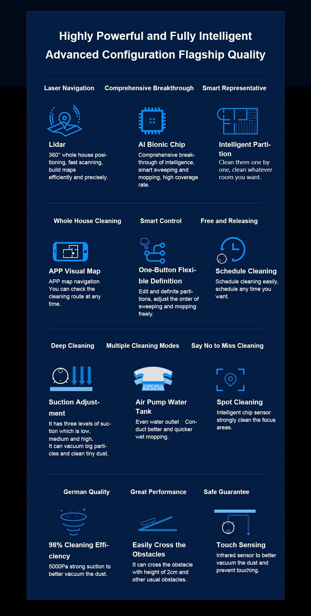 LIECTROUX ZK901 Robot Vacuum Cleaner 3 In 1 Vacuuming Sweeping and Mopping Laser Navigation 6500Pa Suction 5000mAh Battery Voice Control Breakpoint Resume Clean & Mapping APP Control - Black