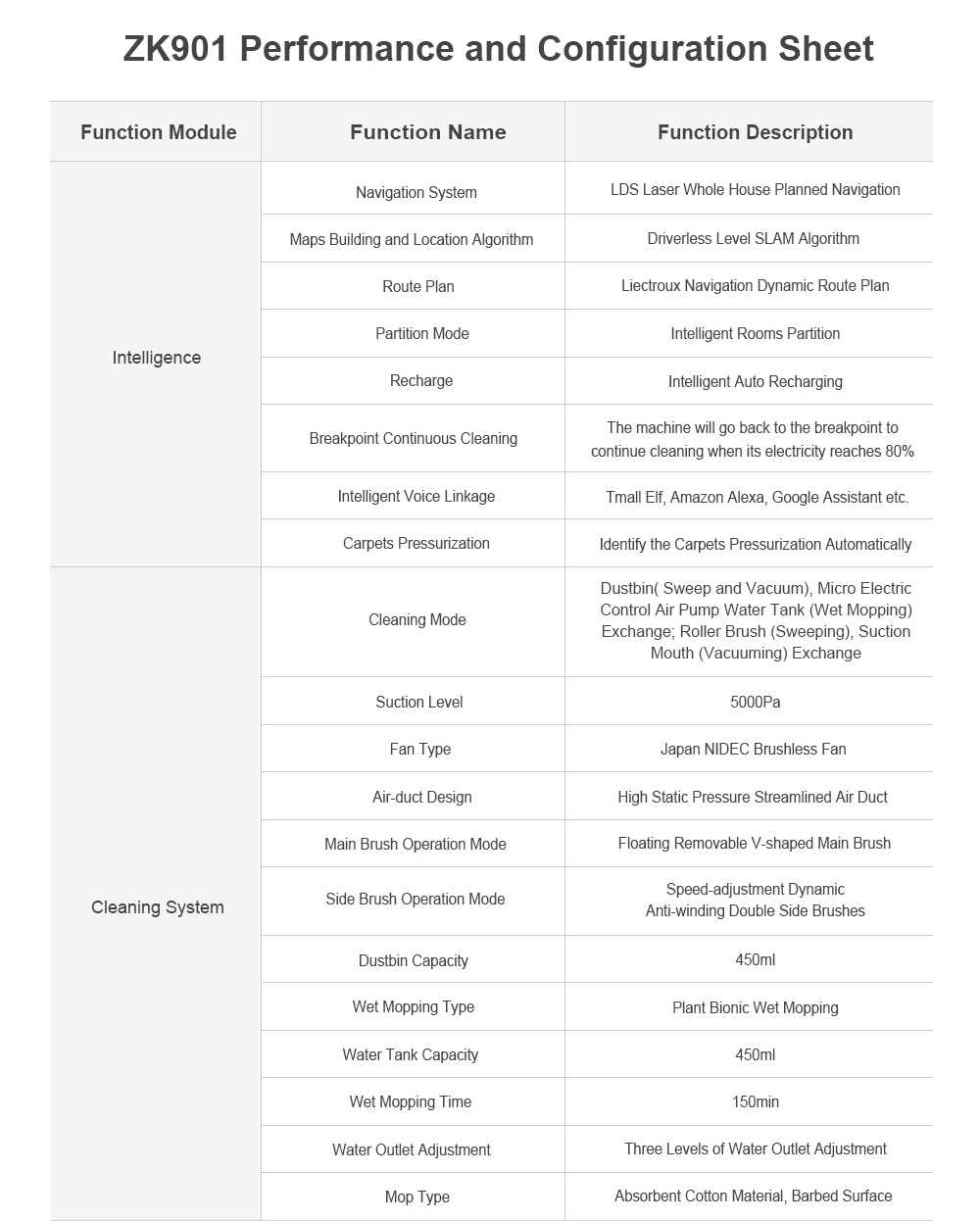 LIECTROUX ZK901 Robot Vacuum Cleaner 3 In 1 Vacuuming Sweeping and Mopping Laser Navigation 6500Pa Suction 5000mAh Battery Voice Control Breakpoint Resume Clean & Mapping APP Control - Black