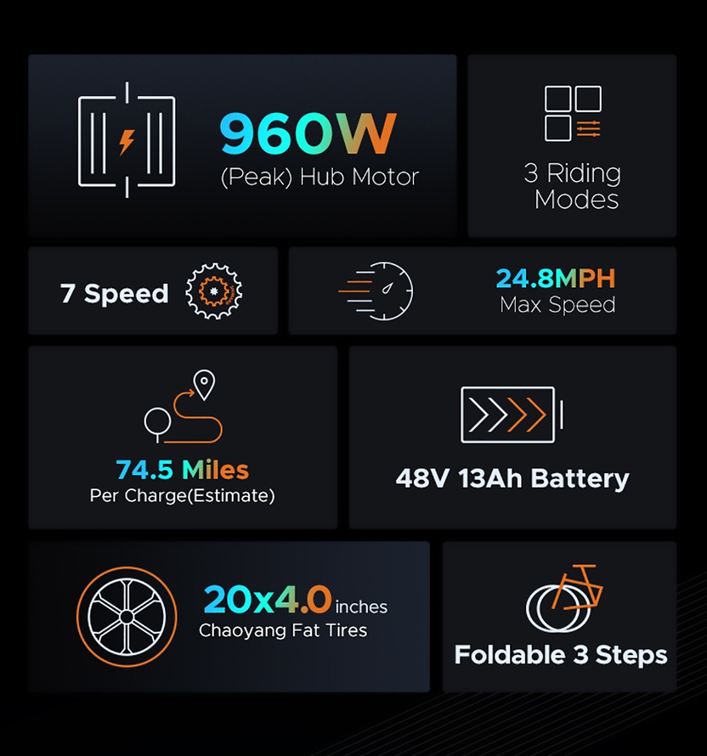 2PCS ENGWE EP-2 Pro Electric Bicycle 20 *4.0 Inch Fat Tires 750W Motor 48V 13Ah Battery 35Km/h Max Speed 100KM Range SHIMANO 7 Speed Gears 150KG Max Load Mountain Beach Snow Bicycle Dual Disc Brake Folding Bike - Gray