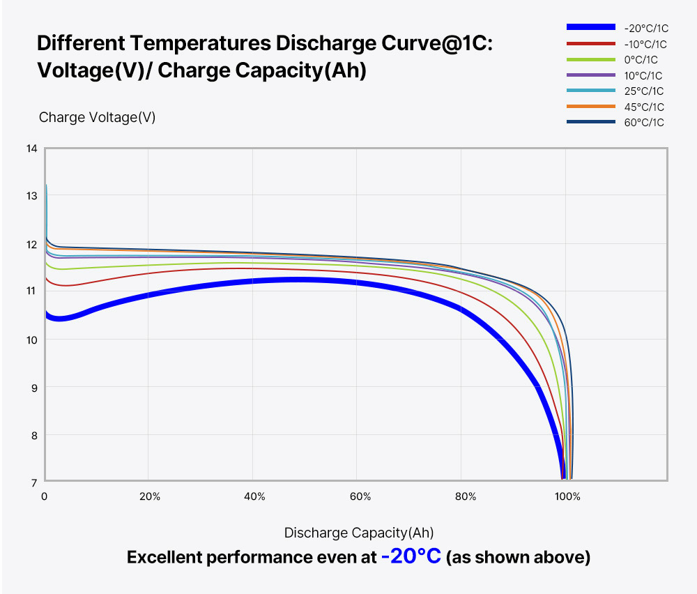 ATEM POWER 12V 100Ah Lifepo4 Battery, 100A Continuous Discharge, Deep Cycle, Built-in BMS, Run in Parallel or Series