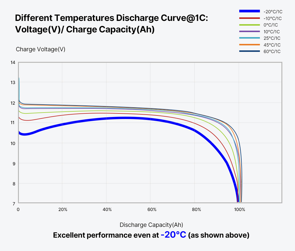 ATEM POWER 12V 150Ah Lifepo4 Battery, 100A Continuous Discharge, Deep Cycle, Built-in BMS, Run in Parallel or Series