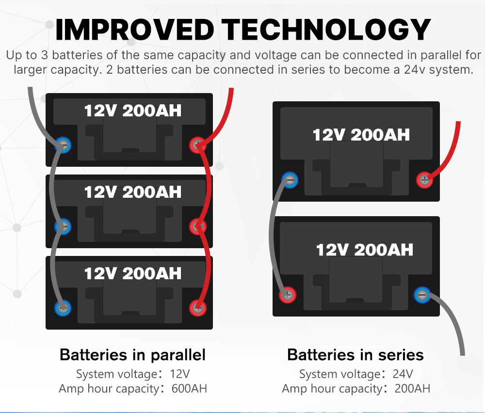 ATEM POWER 12V 200Ah Lifepo4 Battery, 200A Continuous Discharge, Deep Cycle, Built-in BMS, Run in Parallel or Series