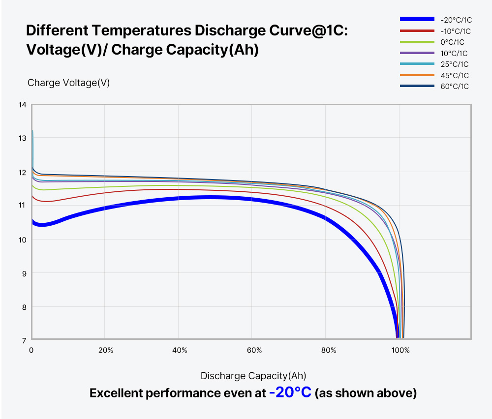 ATEM POWER 12V 50Ah Lifepo4 Battery, 50A Continuous Discharge, Deep Cycle, Built-in BMS, Run in Parallel or Series