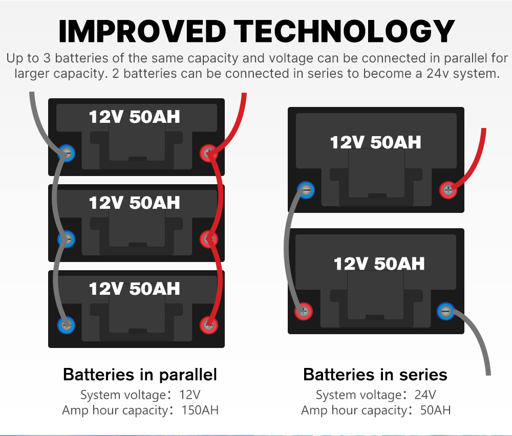 ATEM POWER 12V 50Ah Lifepo4 Battery, 50A Continuous Discharge, Deep Cycle, Built-in BMS, Run in Parallel or Series