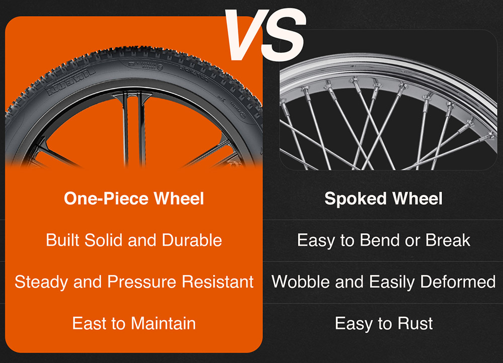 ENGWE X26 Electric Bike 48V 1000W Motor 19Ah & 7.5Ah Dual Battery for 57.7 Miles Range, 26*4.0 inch Fat Tire