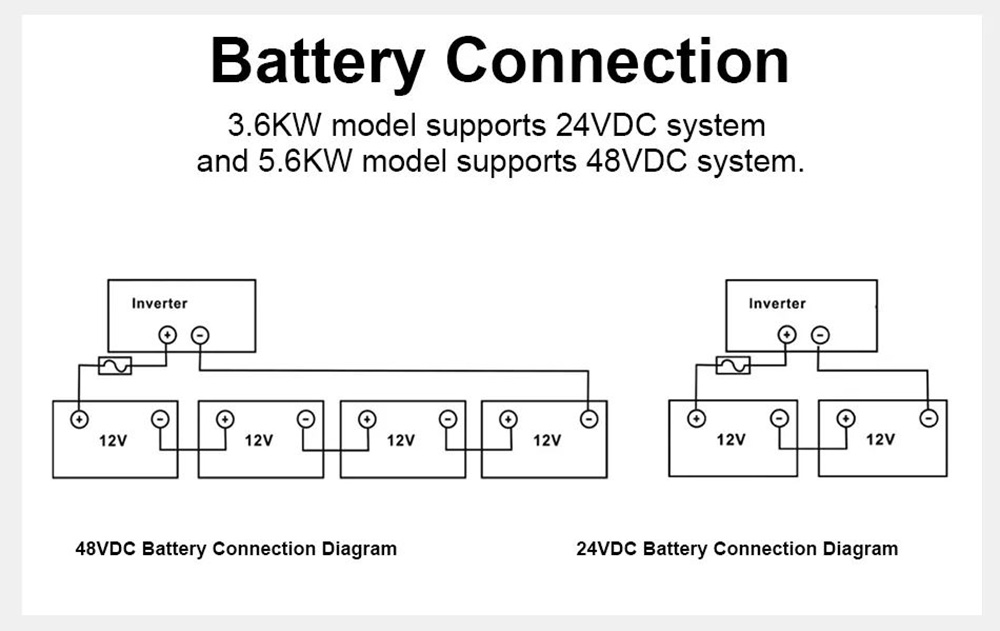 Easun Power 5600W Solar Inverter, MPPT 80A Solar Charger, 500VDC PV Open Circuit Voltage, 48V Battery, Pure Sine Wave Off Grid Inverter, Parallel Up to 9 Units