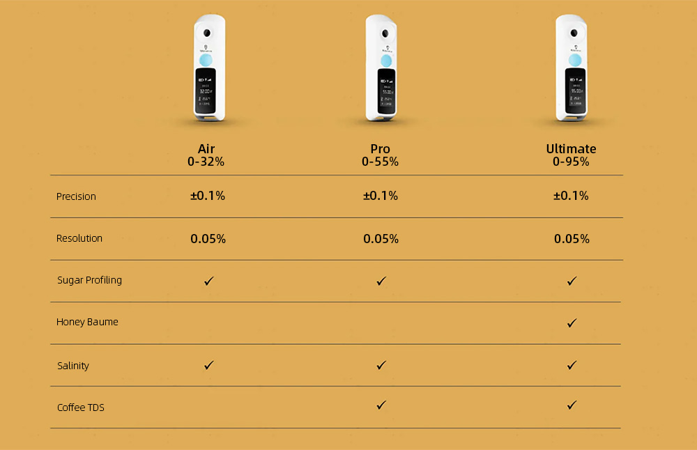 FJDynamics Air Handheld ATC Refractometer, 0-32% Brix Range, 0.1% Accuracy, 350mAh Capacity, IP67 Waterproof